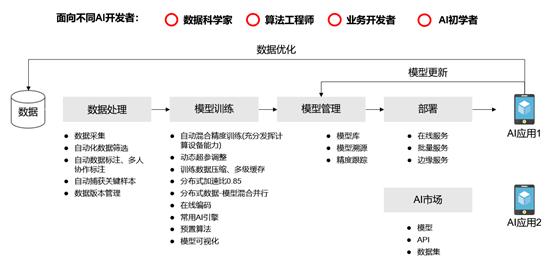 揭秘AI数据标注员的职责：从数据预处理到模型训练的关键角色解读