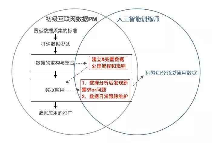 ai数据标注是什么样工作：含义、前景、赚钱方式及职业难度解析