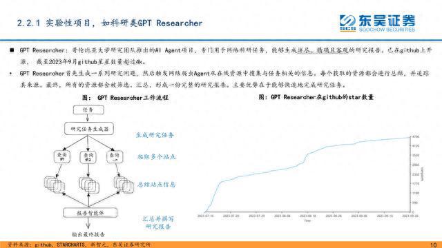 AIGC专家：AI创作盈利新策略