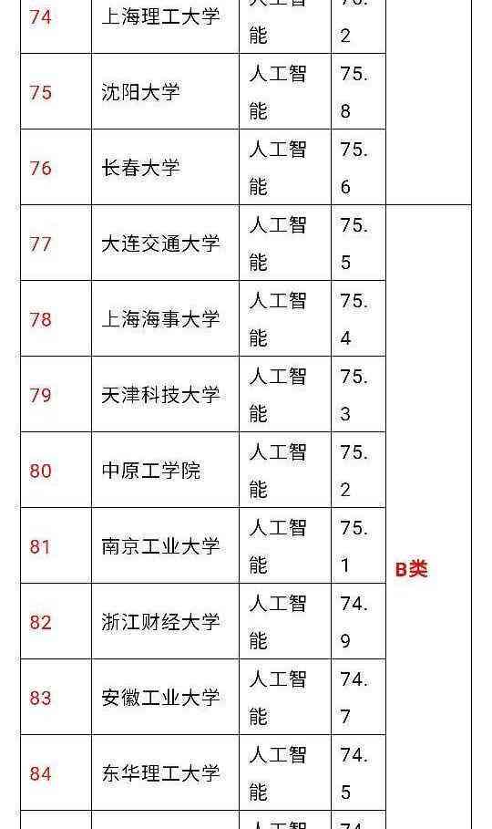 国内高校AI写作专业排名及分数线一览