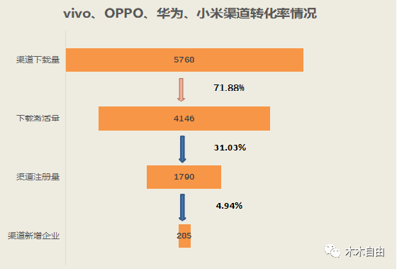 写文案可以用到哪些平台软件及推广渠道