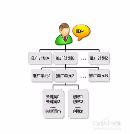 写文案可以用到哪些平台软件及推广渠道