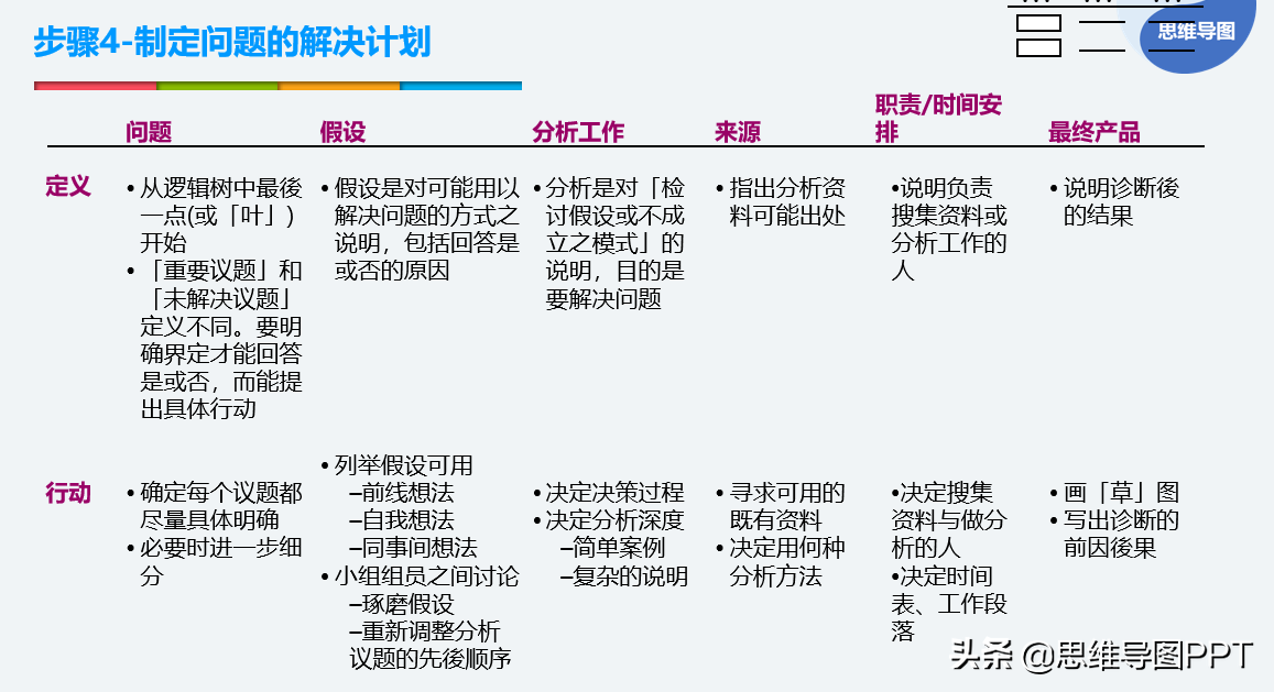 全方位解析五维话术：从理论到实践的全面指南