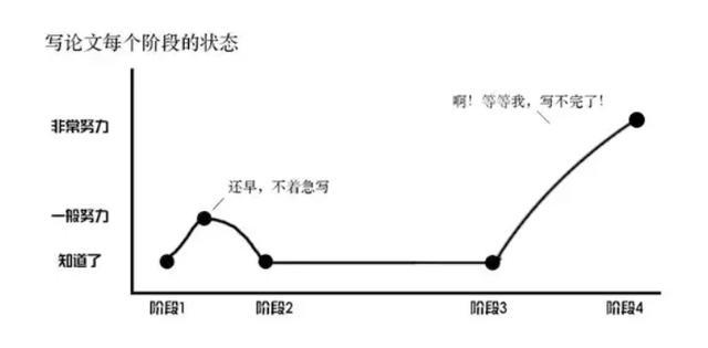 秘塔写作猫如何帮助降低文章重复率：绉樺