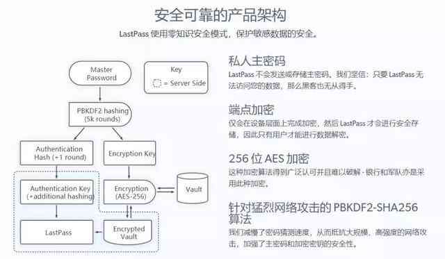 秘塔写作猫安全性评估：用户隐私保护与功能稳定性详解