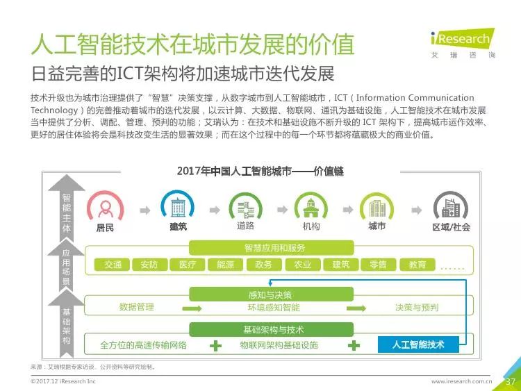 人工智能技术应用与发展报告：前沿动态与未来展望