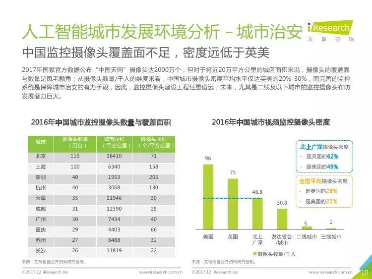 人工智能技术应用与发展报告：前沿动态与未来展望