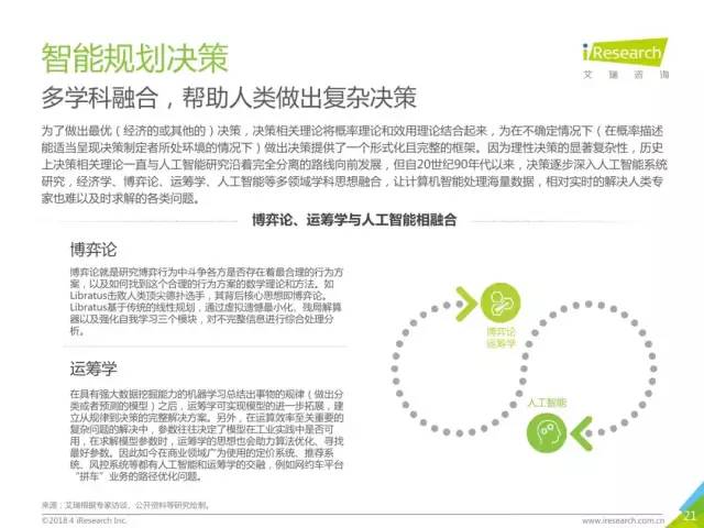 人工智能应用报告：绡质材料分析总结与心得体会