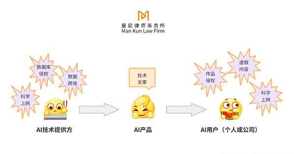 锛孿：利用AI技术创作动画片是否触犯法律？