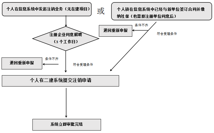 如何修改已录入开题报告系统的信息：探讨更改流程与注意事项