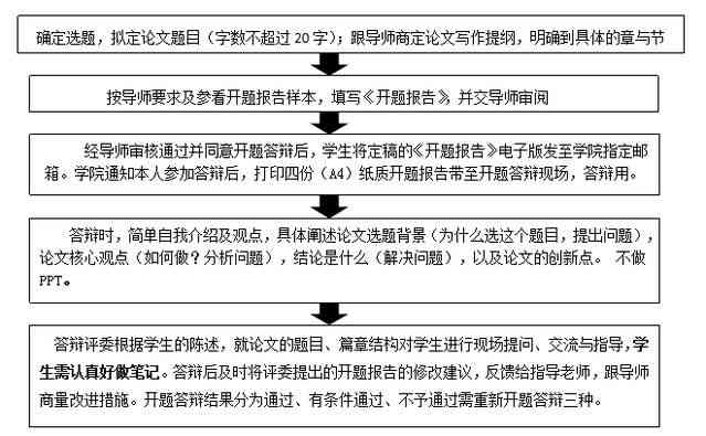 如何修改已录入开题报告系统的信息：探讨更改流程与注意事项