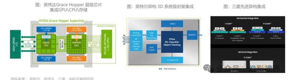 AI芯片产业报告怎么写：解析AI芯片产业链