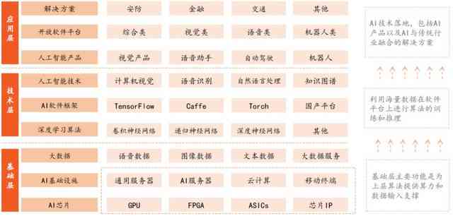 AI芯片产业报告怎么写：解析AI芯片产业链