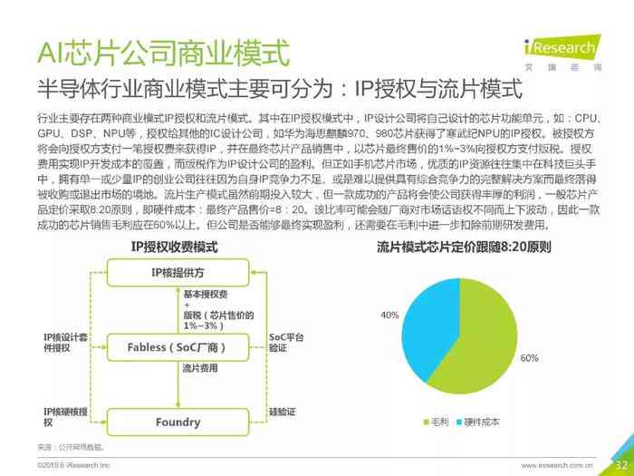 全面解析AI芯片产业：发展趋势、市场分析与技术应用报告