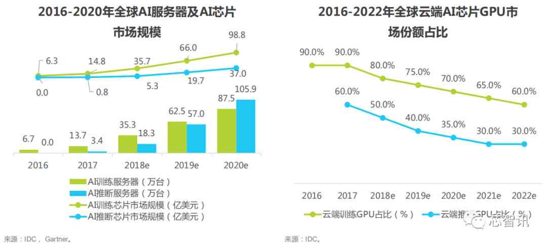 全面解析AI芯片产业：发展趋势、市场分析与技术应用报告