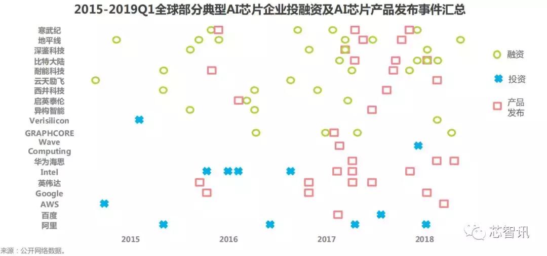 骞村视角：探秘瑙勬AI芯片市场的规模与发展前景