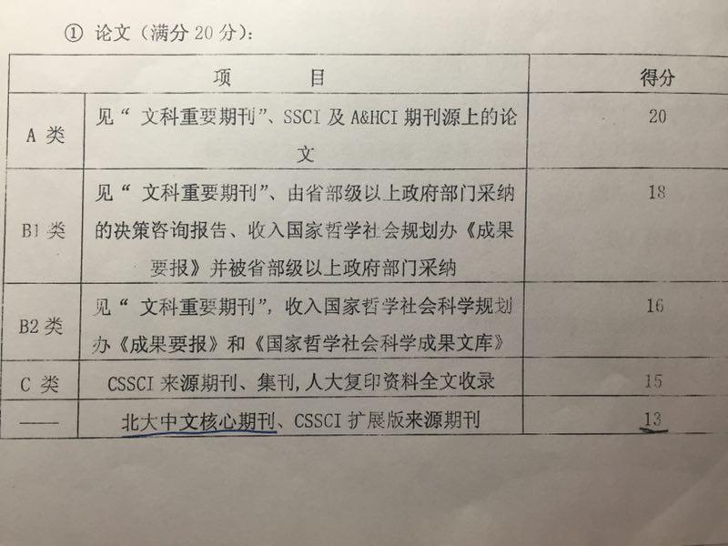 国外论文收费吗？投稿费用、平台、字数及写作指南