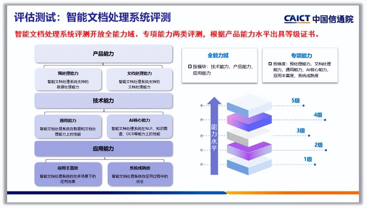 ai创作过程文档在哪找