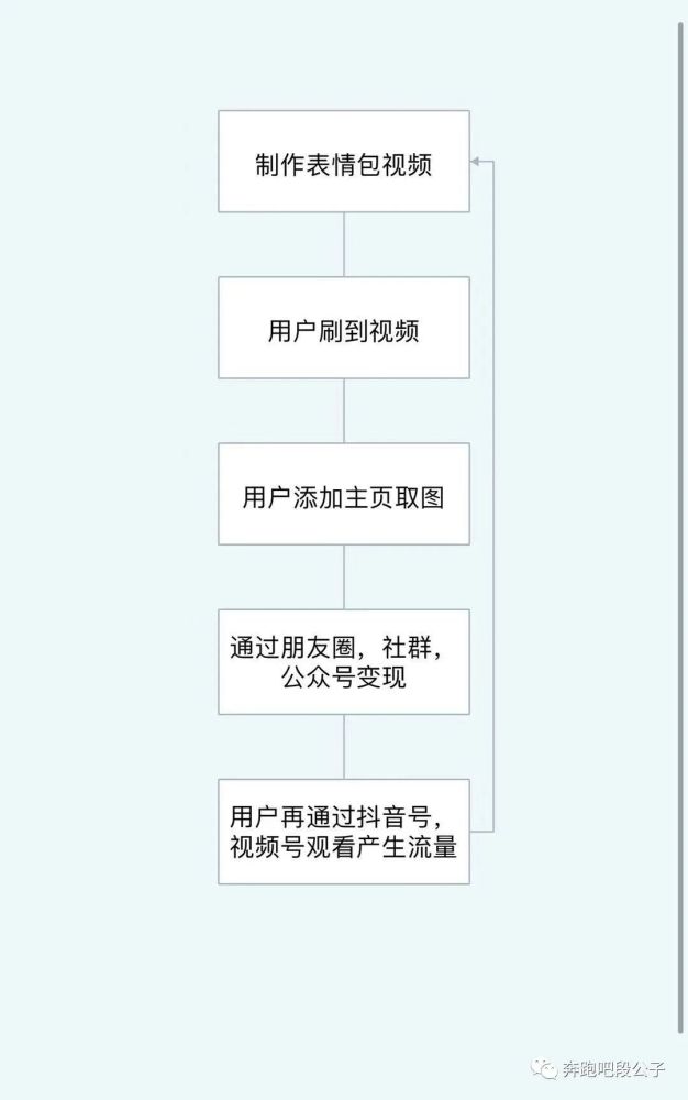 抖音编辑文案：写作技巧、表情使用限制、限流问题及表情添加方法