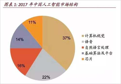 全面解析AI写作原理：涵盖技术机制、应用领域及未来发展趋势