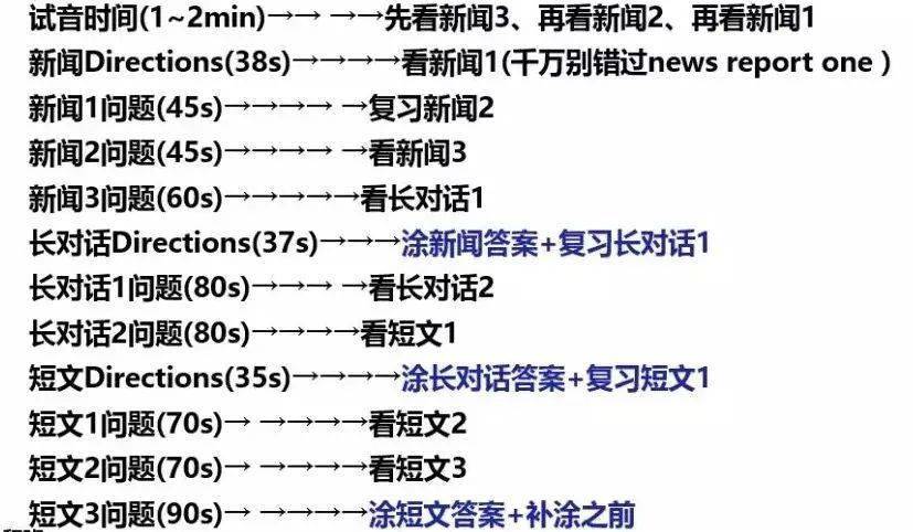 全面解析科普写作艺术：从构思到发表的全方位技巧指南