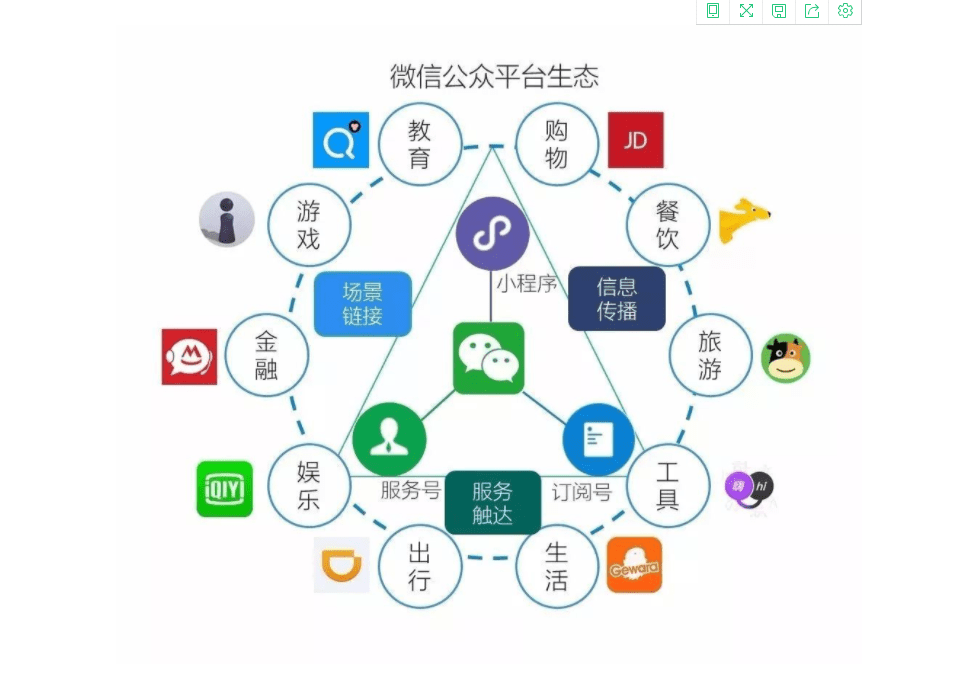 探索微信文案：功能亮点全解析