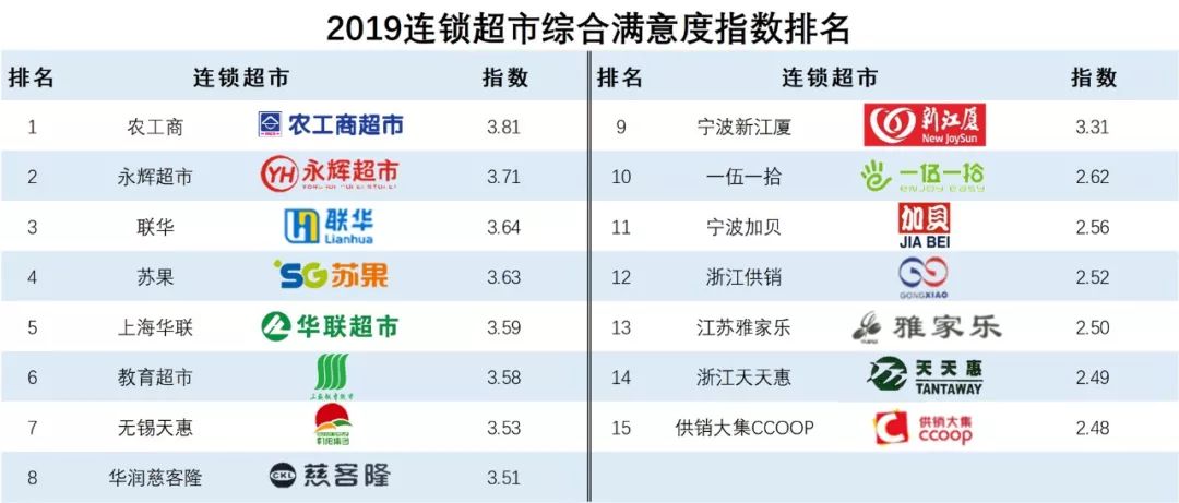 浙江省民众满意度与幸福指数综合调研报告