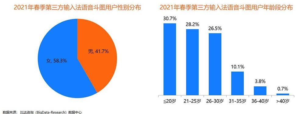 2021满意度调查：历年汇总、结果与情况报告