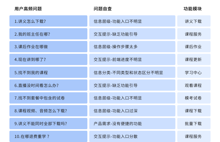 客户满意度提升计划调研实施方案