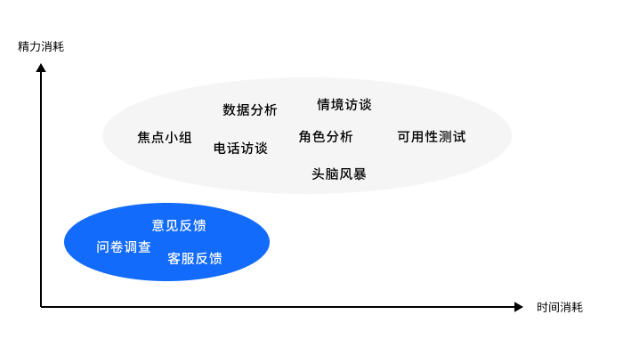 客户满意度提升计划调研实施方案