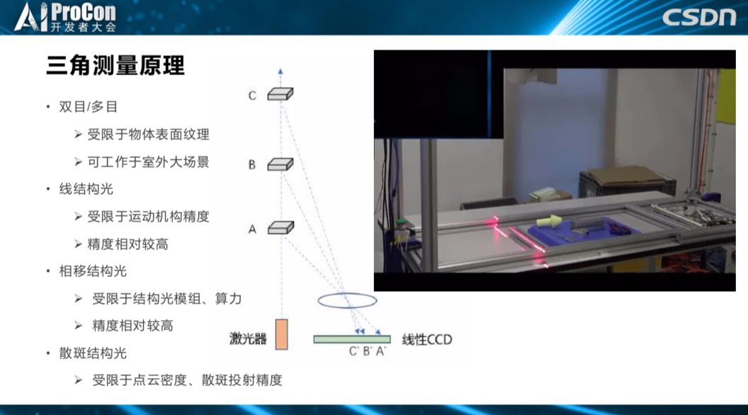 AI驱动的轮转机角线自动识别与生成软件