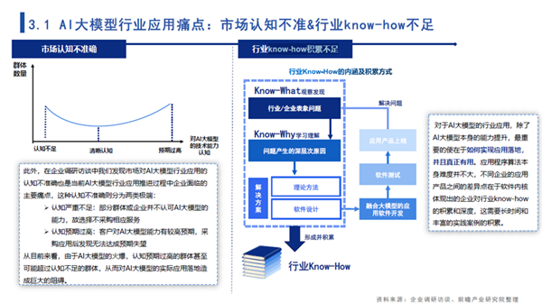 探索谷歌AI觉醒报告的全面指南：获取与解读