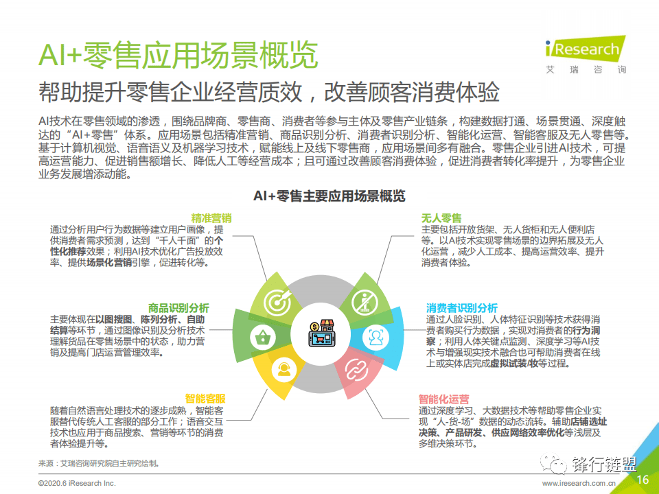 探索谷歌AI觉醒报告的全面指南：获取与解读