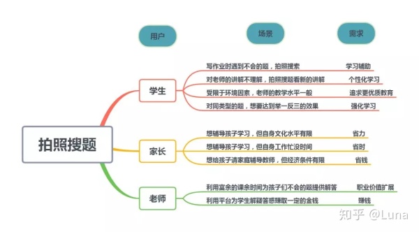 作业帮AI写作功能的保存位置详解