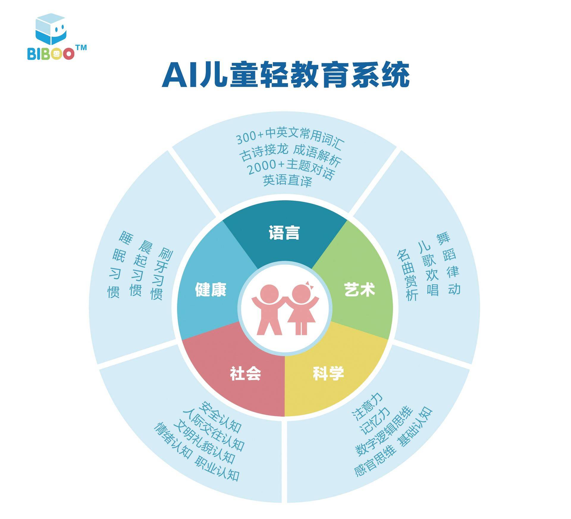 全面提升儿童教育——幼儿园AI应用解决方案