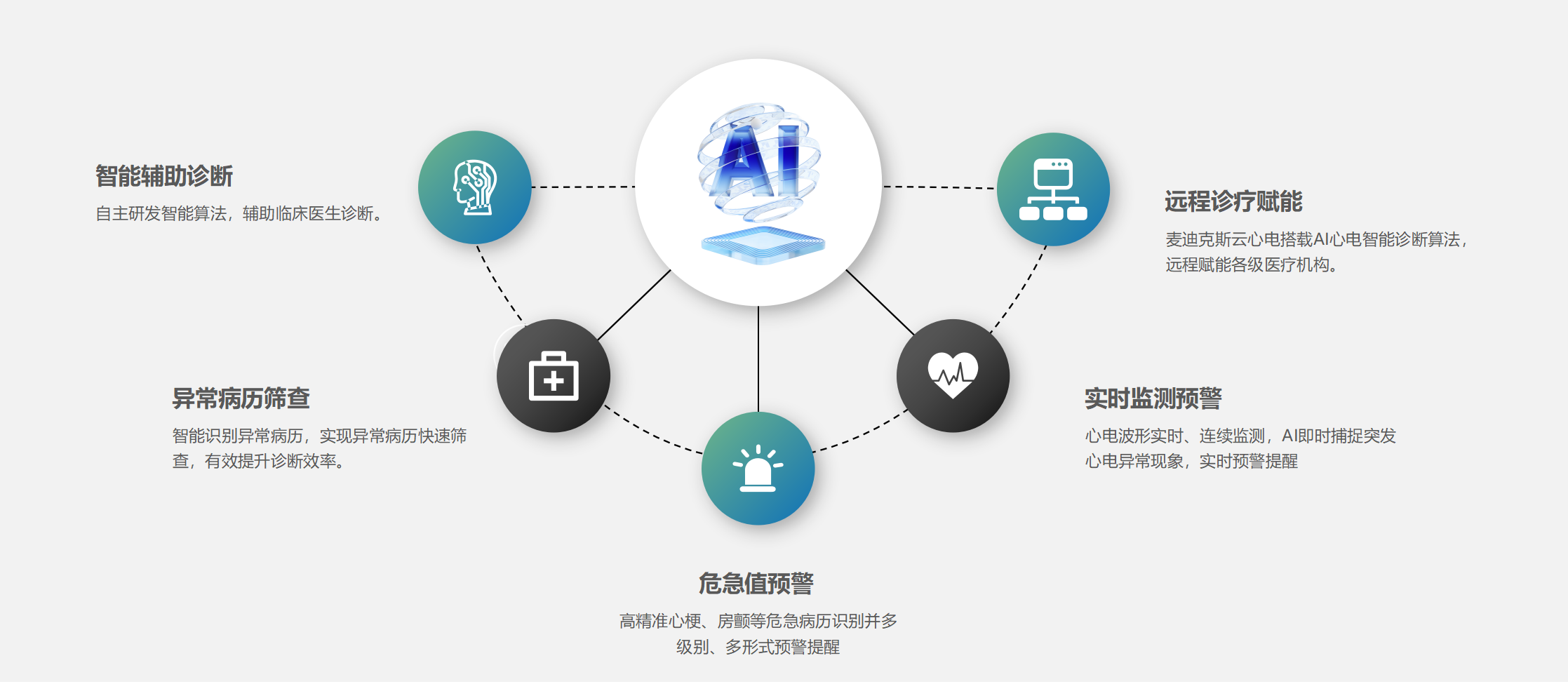 腾讯AI辅助诊断系统功能全解析：涵盖哪些诊断领域与应用场景