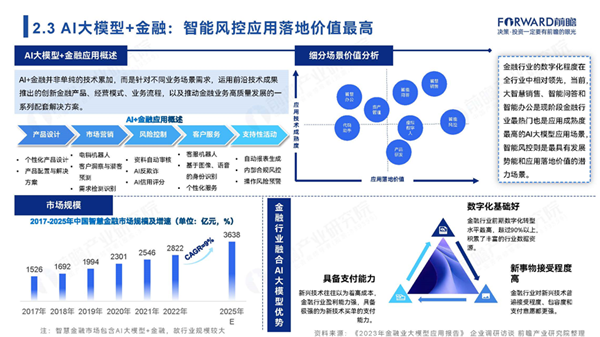 人工智能实训项目综合总结报告：技能提升、应用案例与实践心得全解析