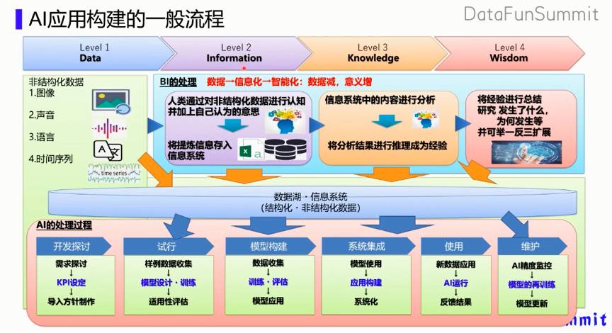 璇剧视角下的AI实训内容解析