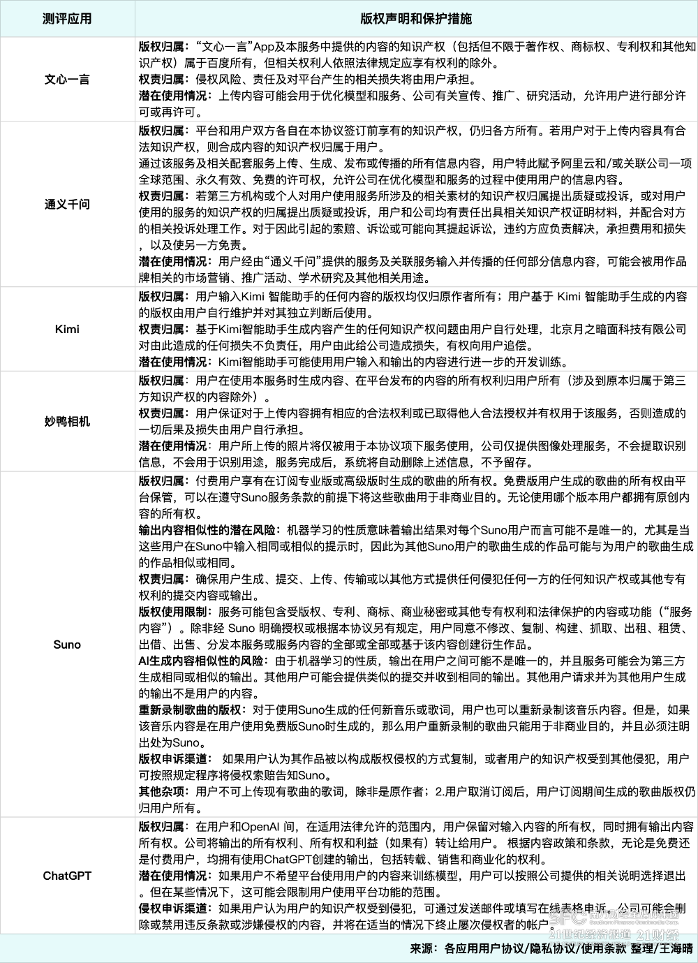 AI创作的文章版权归谁所有呢：版权归属与相关法律解析