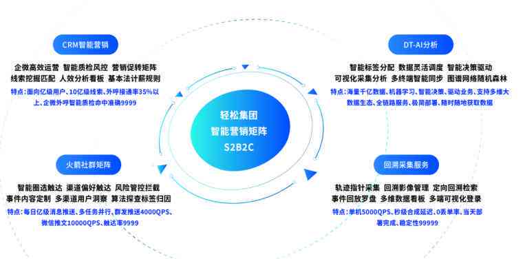 智慧电商：赋能智能技术与创新解决方案