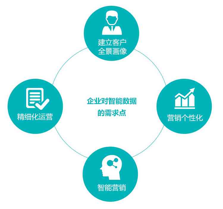 智慧电商：赋能智能技术与创新解决方案