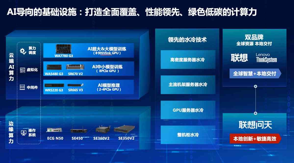 智慧电商：赋能智能技术与创新解决方案