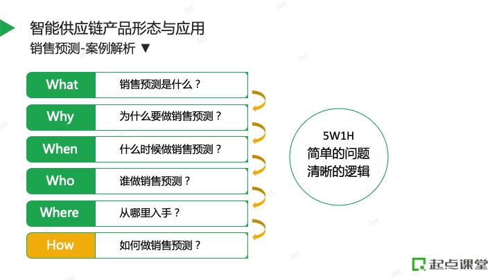 智慧电商：赋能智能技术与创新解决方案