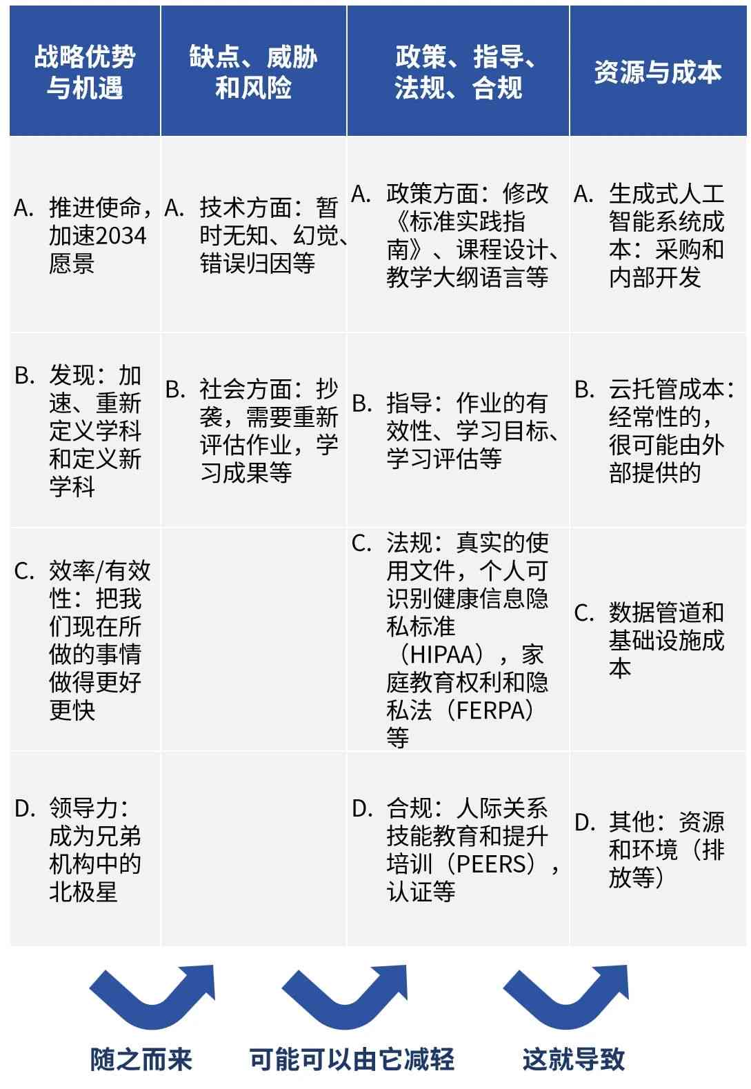 全方位解析：大学生AI辅助作业软件，高效学习的利器与潜在问题分析