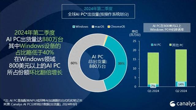 探讨大学生使用AI完成作业的利与弊