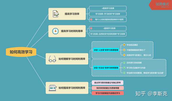 全面提升学习效率：大学生如何高效完成作业的策略与技巧