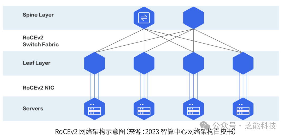 深入解析AI大数据技术的核心架构与应用策略