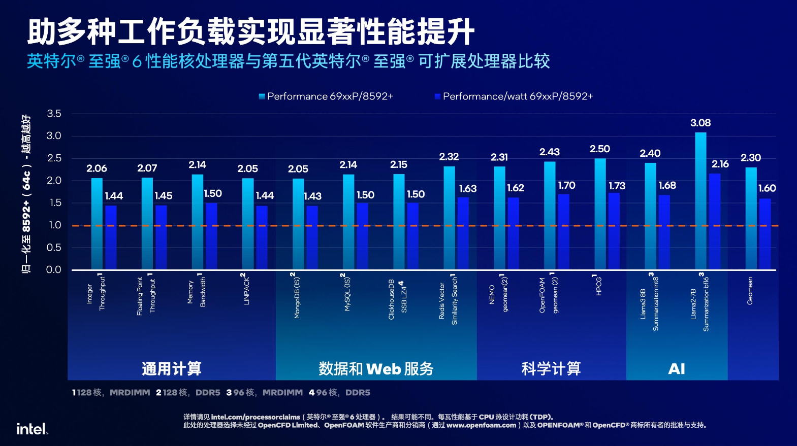 深入解析AI大数据技术的核心架构与应用策略