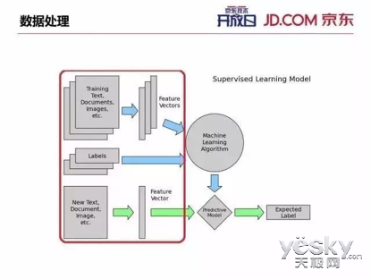 深入解析AI大数据技术的核心架构与应用策略