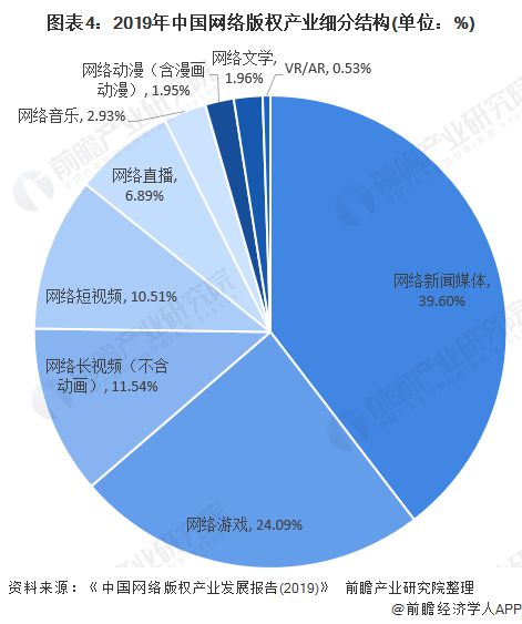 探索AI创作减少的原因与现状分析